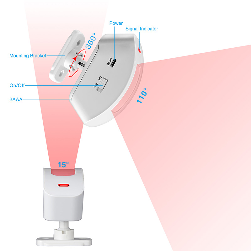CORINA Draadloze Gordijn Infra - Sim Gsm Alarm recensie en prijs