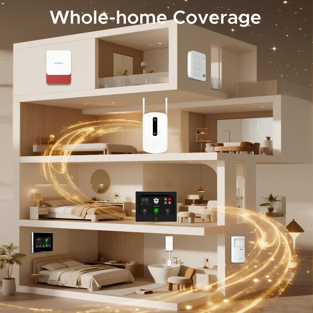 Staniot Signaalversterker 433M - Sim Gsm Alarm recensie en prijs